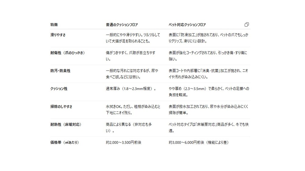 ペットのためのクッションフロア