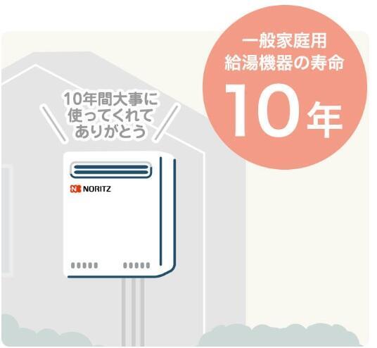 給湯器の寿命って？