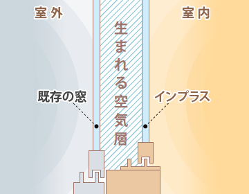 plan-inside-window-mado_inp_condensation002-1.png