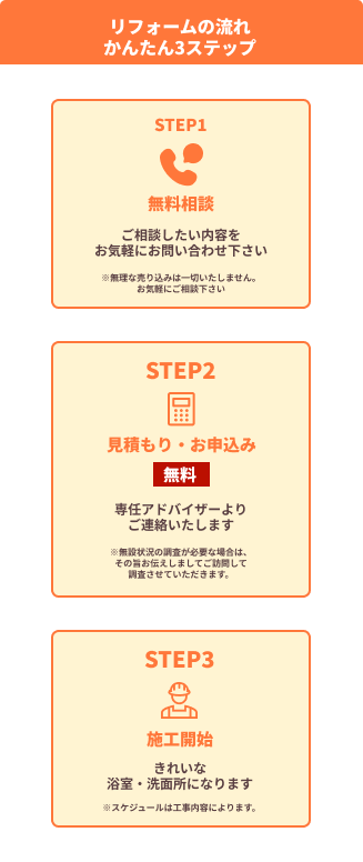 リフォームの流れかんたん3ステップ